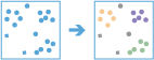 Find Point Clusters Find Point Clusters